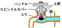 蛇口断面図