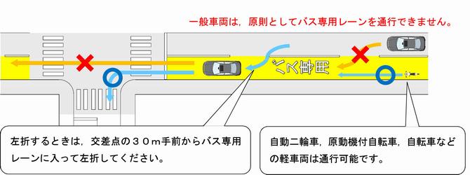 通行方法