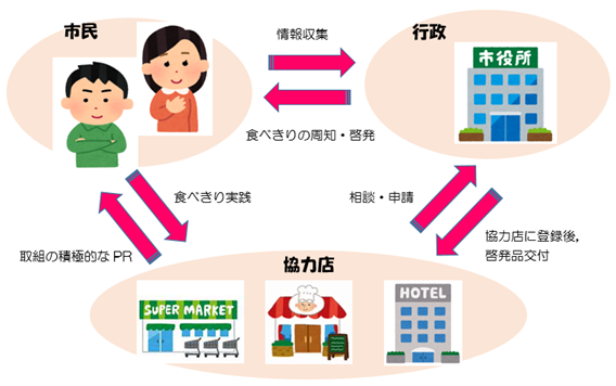 事業図示の画像