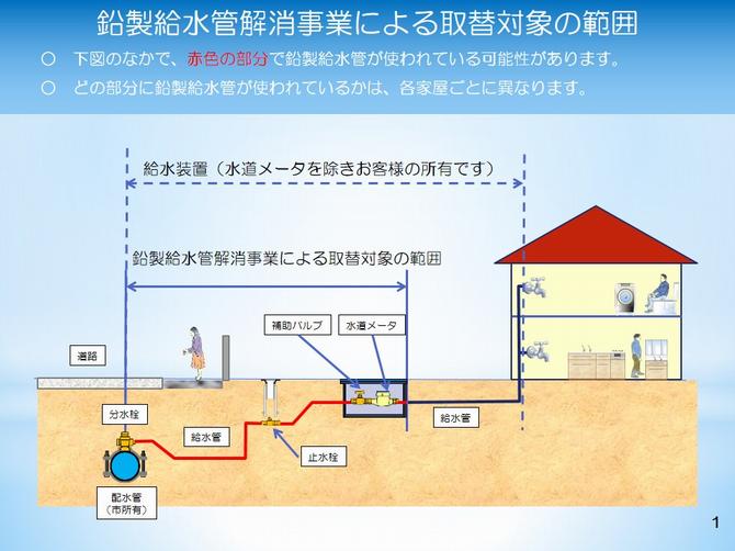 鉛製給水管解消範囲図