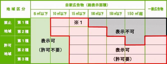 地域区分表の画像