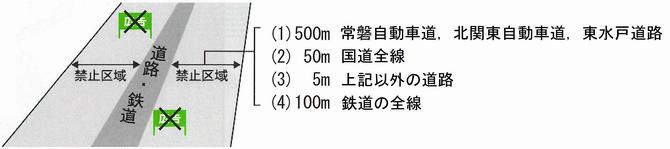 道路及び鉄道の画像