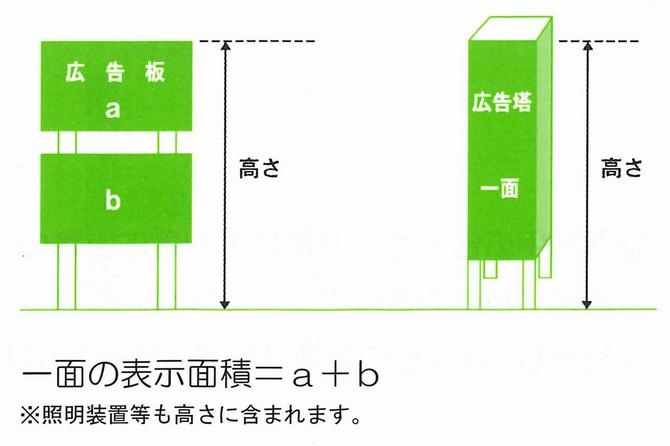 野立広告物の画像1