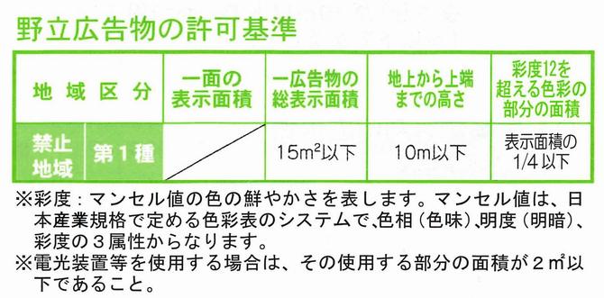 野立広告物の許可基準の画像1