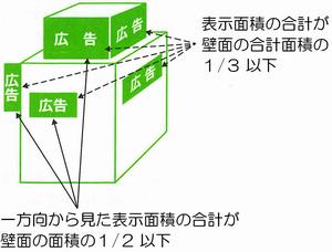 表示面積の画像1