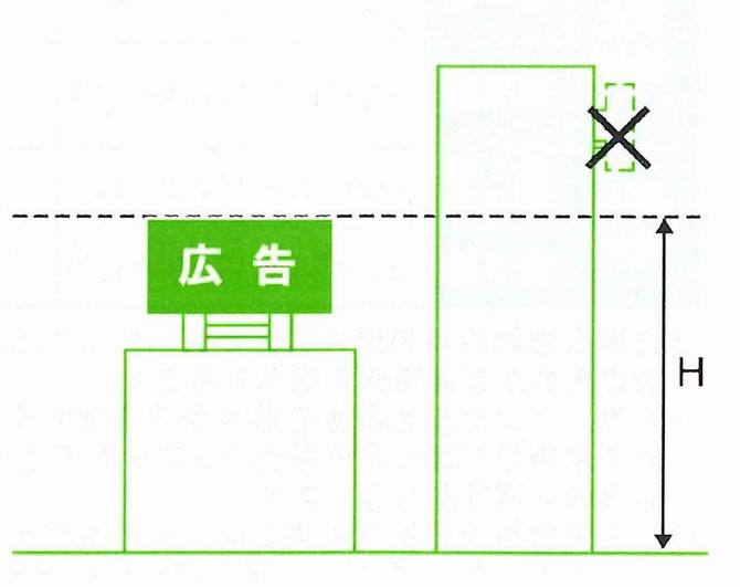 高さの画像1