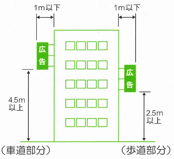 突出広告の画像1