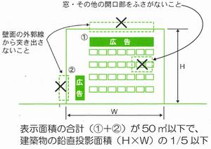 壁面利用広告の画像1