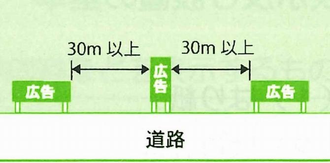 広告板との距離の画像