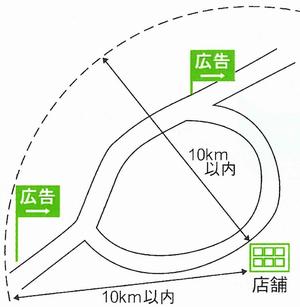 設置場所の画像