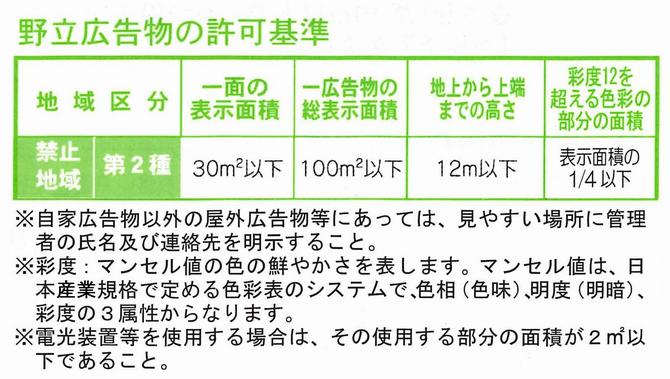 野立広告物の許可基準の画像2