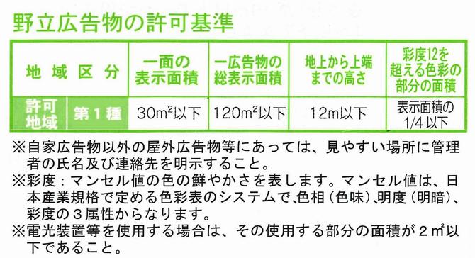 野立広告物の許可基準の画像3