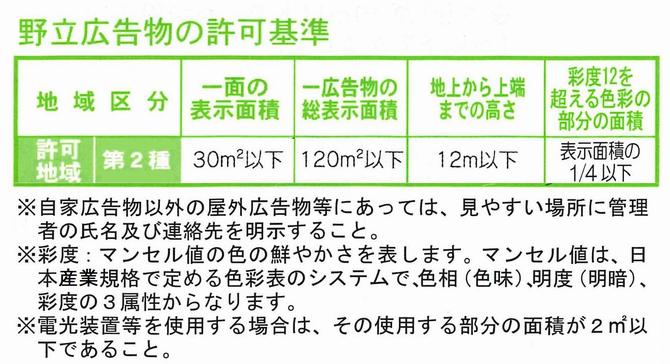 野立広告物の許可基準の画像4