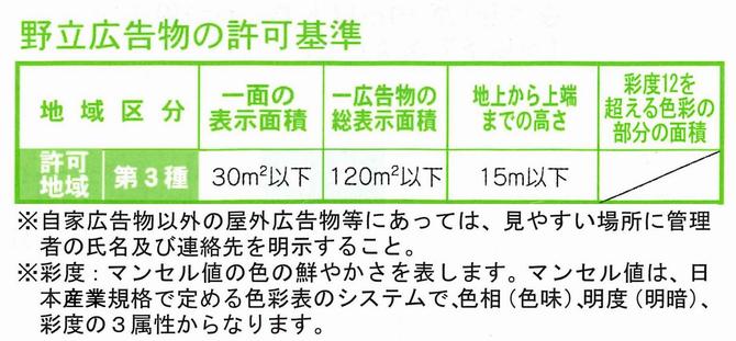 野立広告物の許可基準の画像5