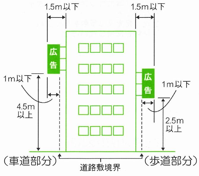 突出広告の画像4