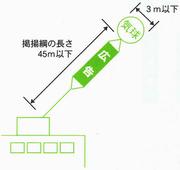 許可基準の画像1