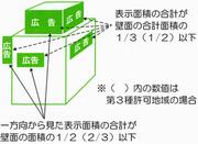 表示面積の画像6