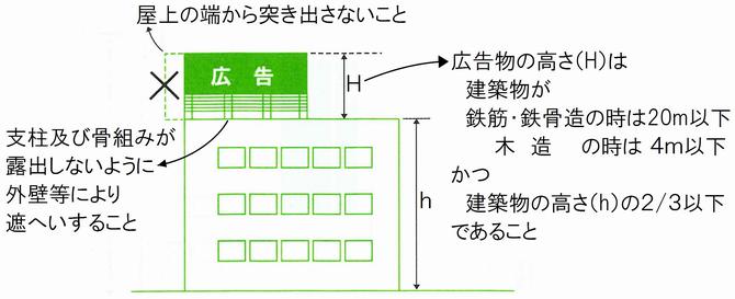 屋上利用広告の画像