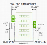 突出広告の画像6