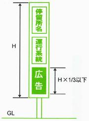 バス停留所標識広告の画像