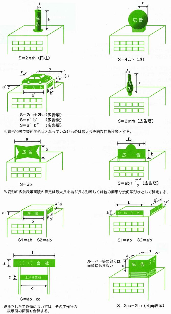 表示面積の算定例の画像