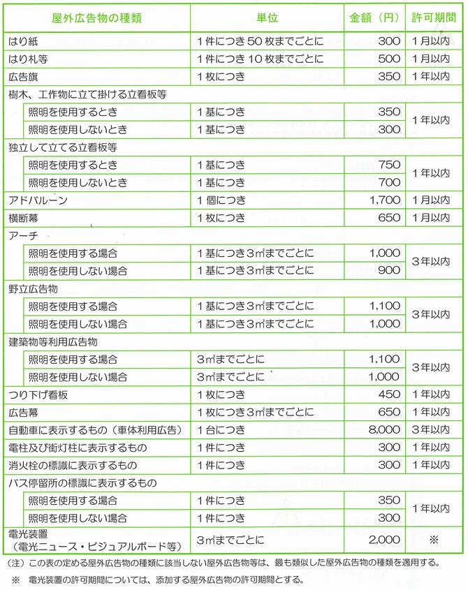 申請手数料一覧の画像