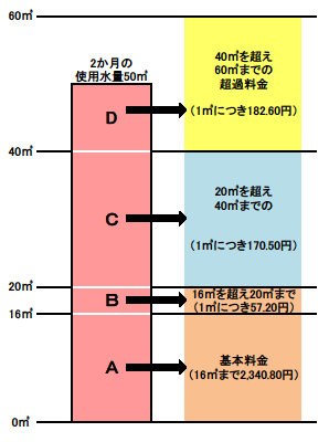 令和元年10月1日適用