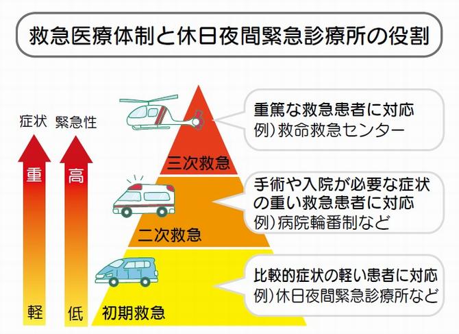 診療所役割図