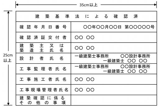 確認の標示