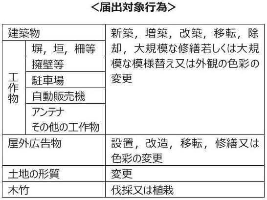 届出についての画像