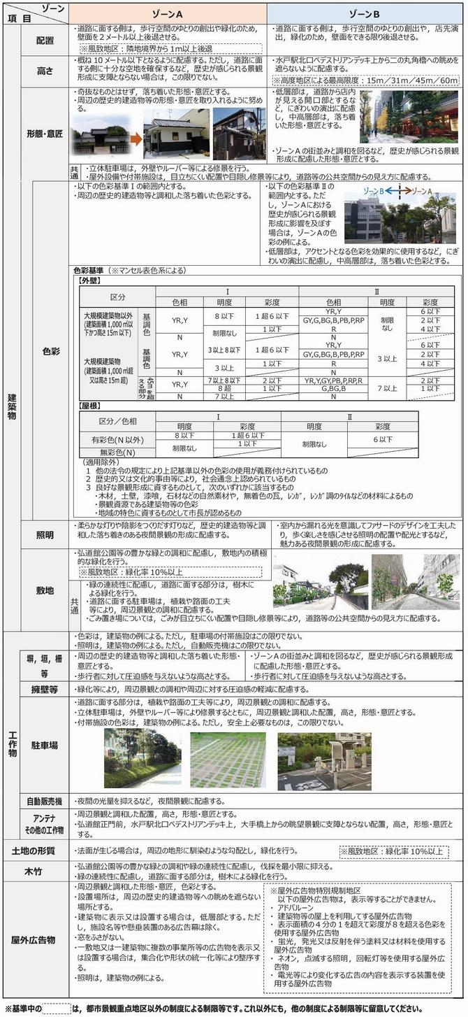 都市景観基準の画像