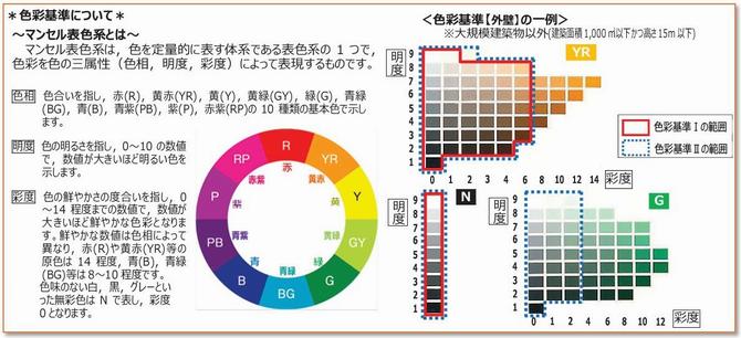 色彩についての画像