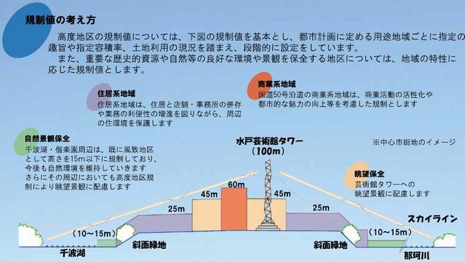 規制値図解の画像