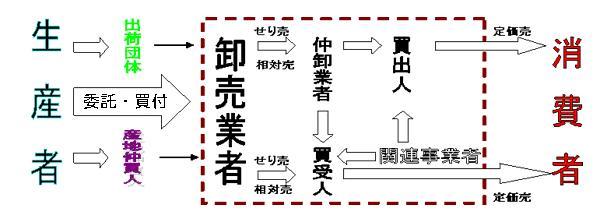 流れ図