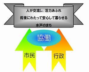 協働都市宣言イメージ