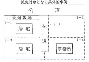 私道・後退敷地