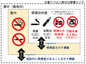 喫煙目的施設イメージ図2