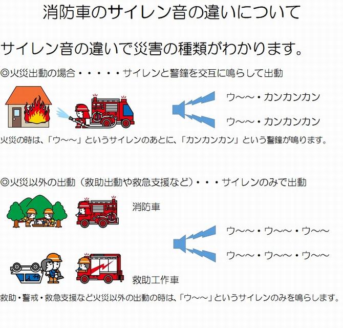 消防車のサイレン音の違いについての画像