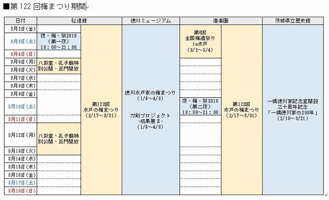 第122回梅まつり期間の画像