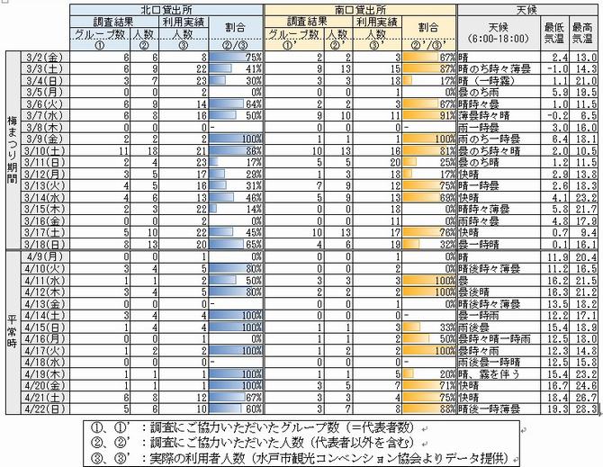 サンプルの取得状況の画像