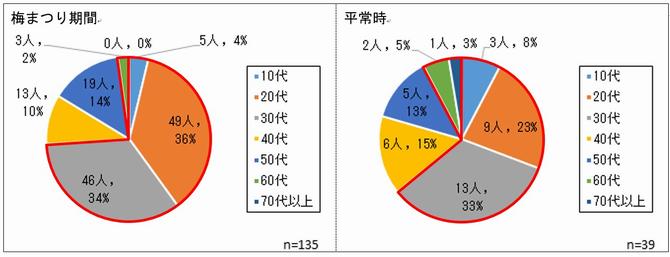 年齢の画像