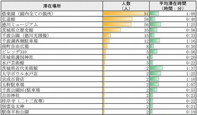 梅まつり期間の画像1