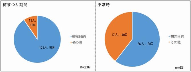 利用目的の画像