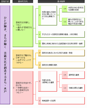 施策体系図