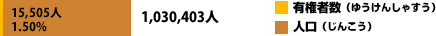 選挙（せんきょ）の歴史（れきし）グラフの画像1