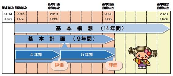 中間年次のイメージ