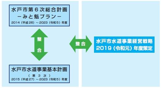 経営戦略の位置付けの画像