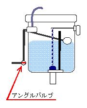 アングルバルブ