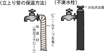 水道管の防寒具の画像