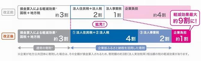 軽減効果イメージ